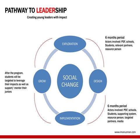 Teaching empathy model for high school