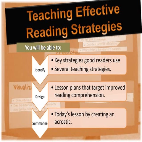 Teaching Reading Comprehension