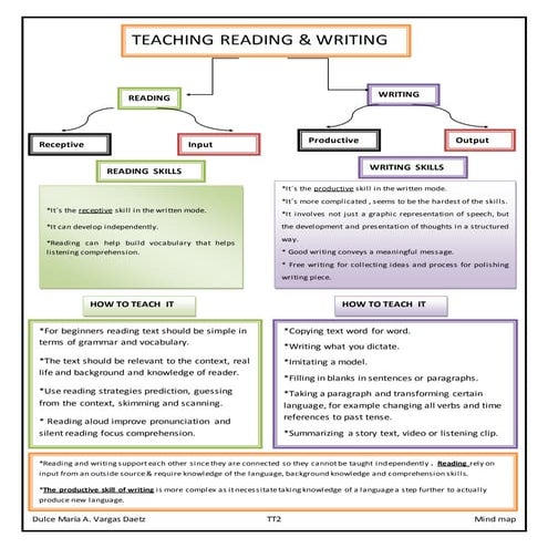 Teaching reading & writing  dmavd