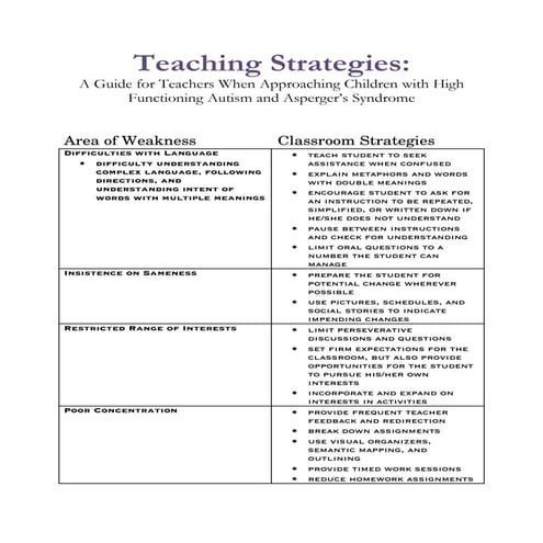 Teaching Strategies: A Guide for Teachers When Approaching Children with High...
