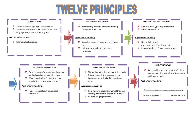 Teaching techniques homework picture