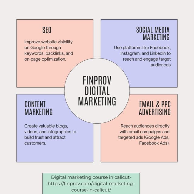 5 Key Pillars of Basic Digital Marketing | PDF