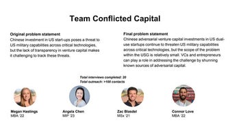 Team Conflicted Capital Team - 2021 Technology, Innovation & Great Power Comp...