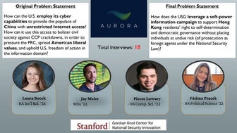 Team Aurora - 2021 Technology, Innovation & Great Power Competition