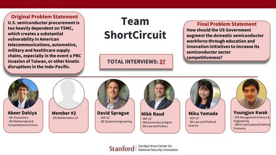 Team Short Circuit - 2021 Technology, Innovation & Great Power Competition