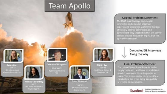 Team Apollo - 2021 Technology, Innovation & Great Power Competition