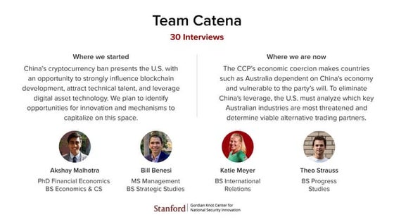 Team Catena - 2021 Technology, Innovation & Great Power Competition