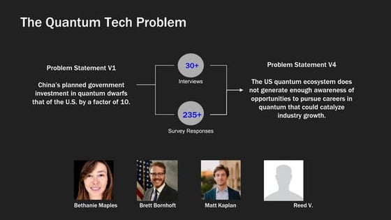 Team Quantum  - 2022 Technology, Innovation & Great Power Competition