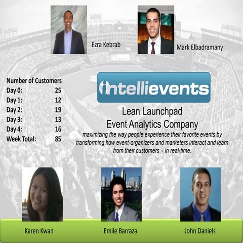 Team e   intellievent