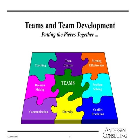 Factors leading to Team Effectiveness.ppt