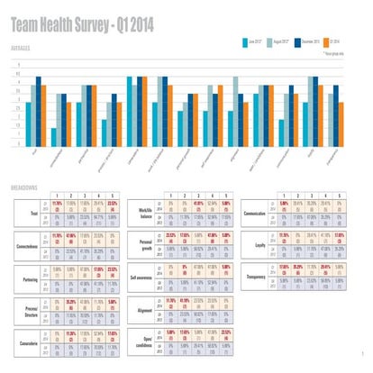 Team Health Dashboard Sample