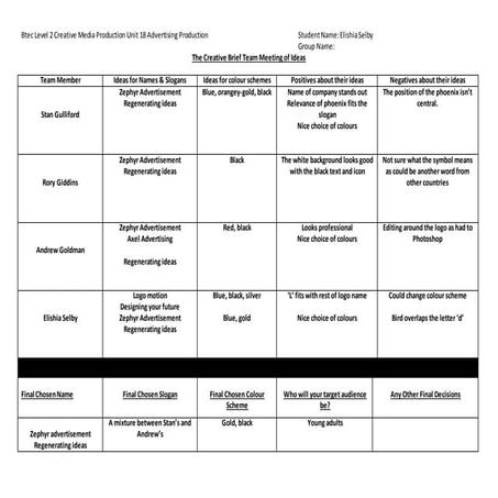 Team meeting of bringing together ideas sheet