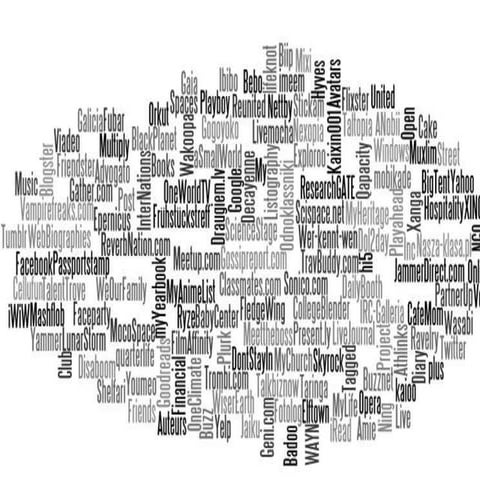 Teampark and SharePoint 2010 social collaboration