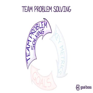 Team Problem Solving | PDF