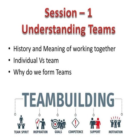 Teams and group dynamics | PPTX