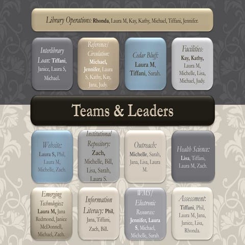 Teams and leaders cv library