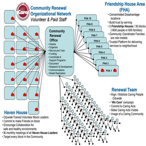 Team structure diagram