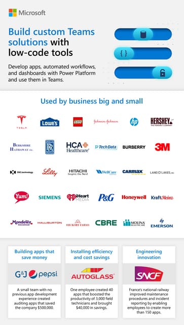 Teams And PowerPlatform ROI Infographic