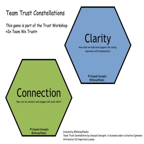 Team Trust Constellations