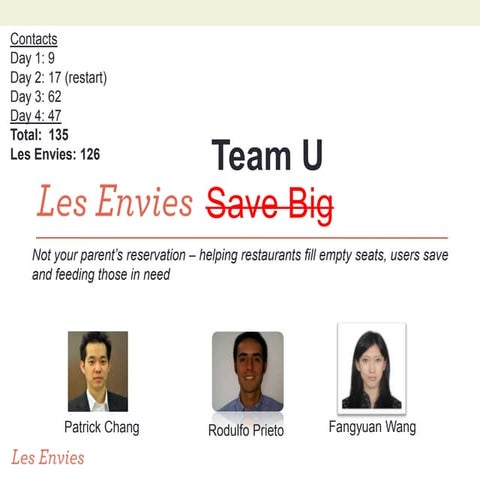 Team u   les envies final