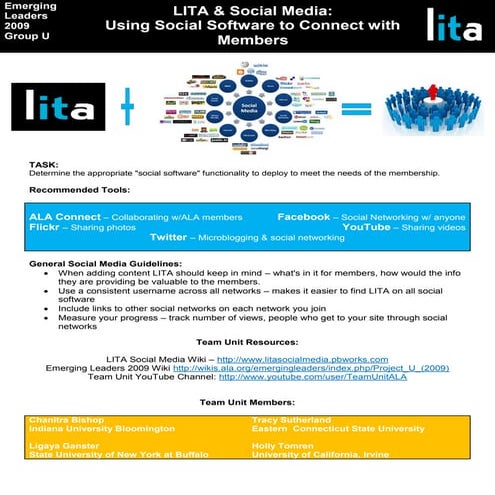 LITA & Social Media: Using Social Software to Connect with Members