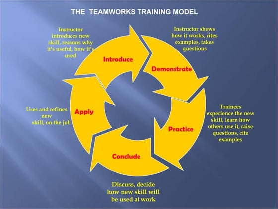 Cropping Teamworks Profile Picture | PPT