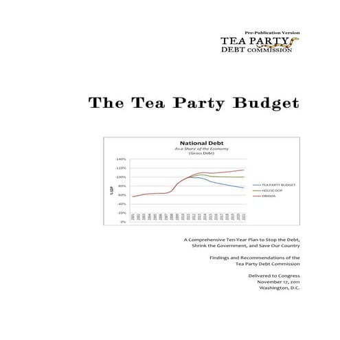 Tea Party Budget