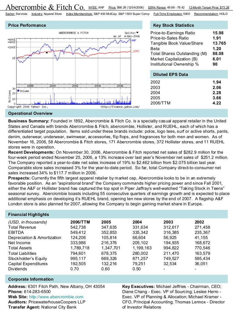 ANF Tear Sheet  ANF Tear Sheet
