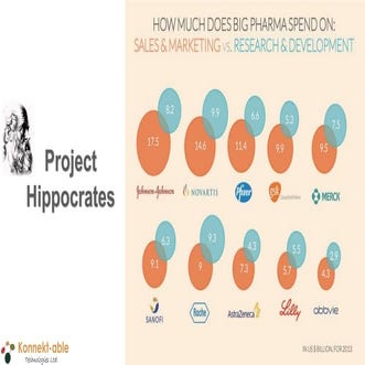Project Hippocrates