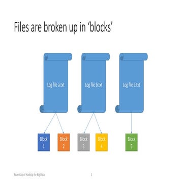 Block replication on HDFS