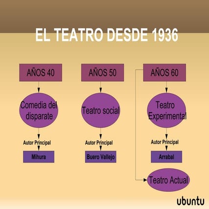 Teatrodp36c