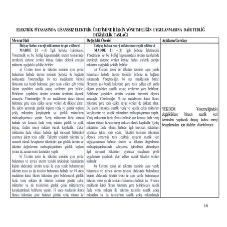 Lisanssız elektrik üretimine ilişkin tebliğde değişiklik öngören taslak