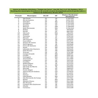 TEC 2011 10 Ranking em abs