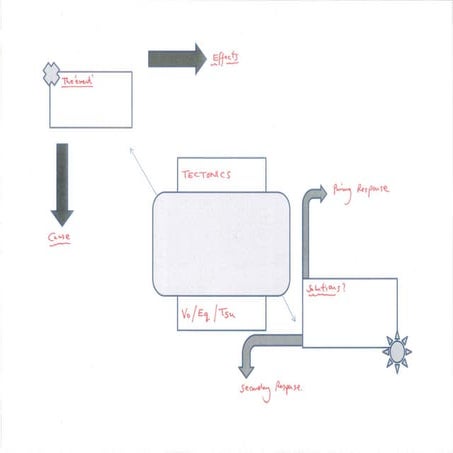 Tec cs land solution