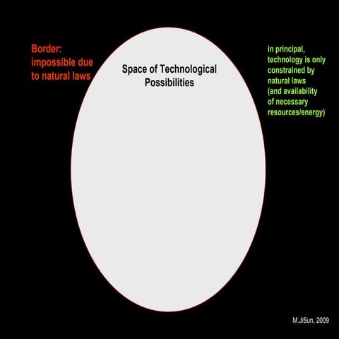 Technological Possibilities and Constraints
