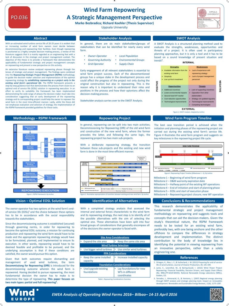 Wind Farm Repowering A Strategic Management Perspective