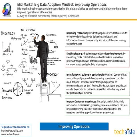 Techaisle mid market big data adoption mindset (reasons for deploying Big Dat...