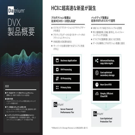 Datrium DVX 製品概要 2018年6月版