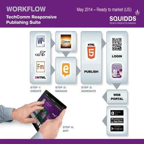 TechComm Responsive Publishing Suite | TechComm Mobile App 2.0