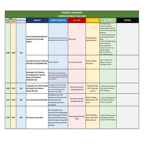 Techincal Rundown Closing Ceremony LKSS 2024_23 August 2024.pdf