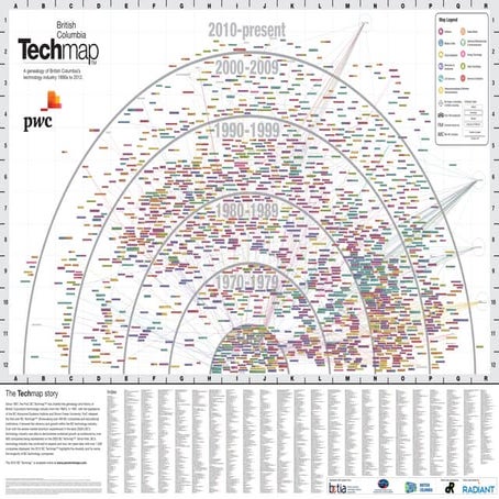 BC Tech Industry Impact 2020 | PDF