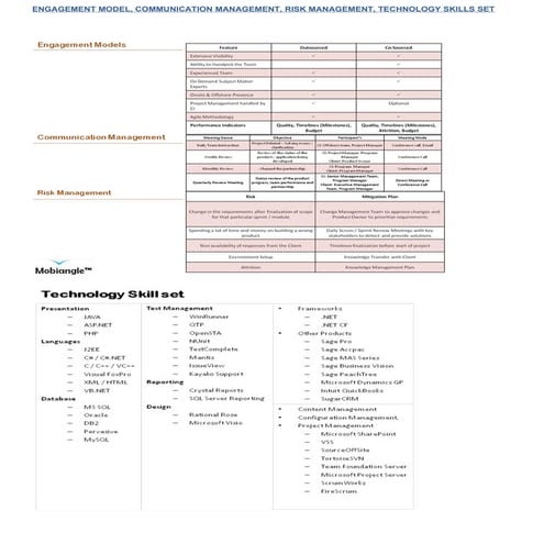 Technical Competency