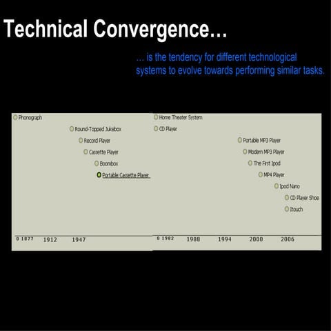 Technical Convergence