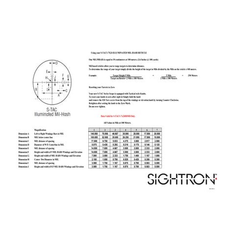Technical data LEICA Magnus Riflescopes Reticles Subtensions | Optics ...