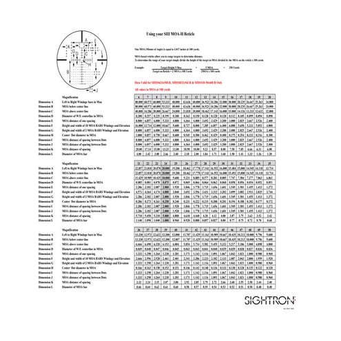Technical data SIGHTRON SIII FT MOA-2 Riflescopes Reticles Subtensions ...