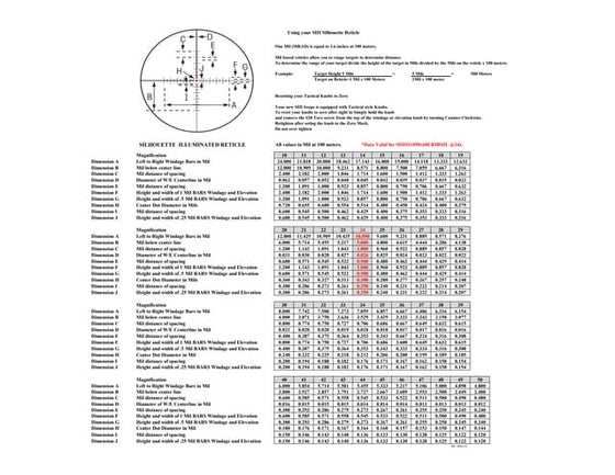 Reticle Chart SIH 4-12x40 | Optics Trade | PPT