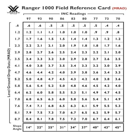 Technical data VORTEX RANGER 1000 Field Reference Card Optics Trade PDF