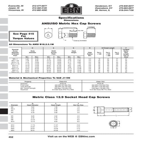 Technical metric fasteners