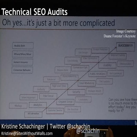 Technical Site Audits