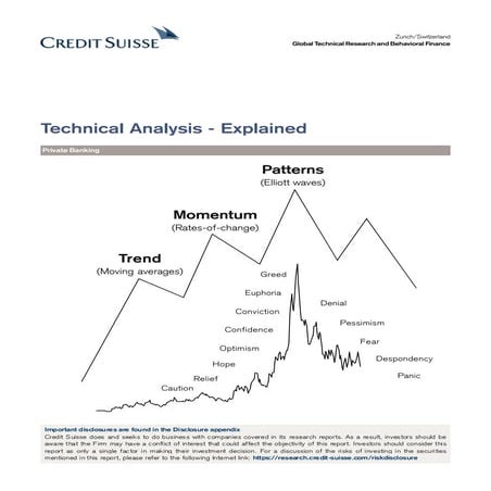 Technical Analysis